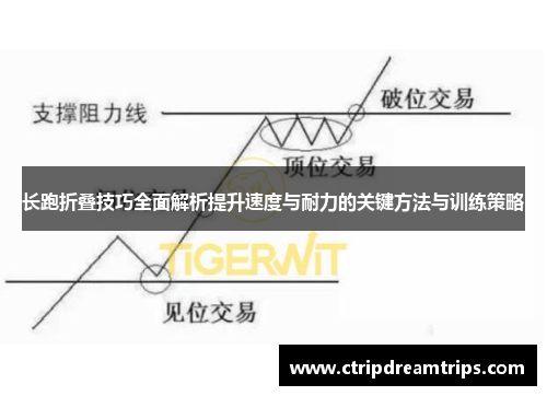 长跑折叠技巧全面解析提升速度与耐力的关键方法与训练策略